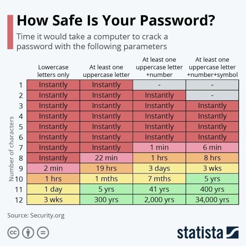 Wie-sicher-ist-Passwort