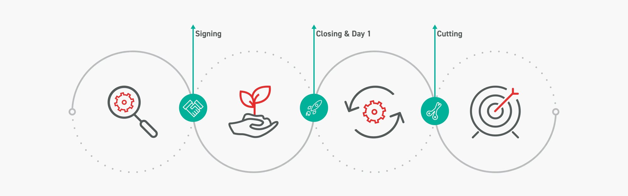 Eine schematische Darstellung zum besseren Verständnis der Definition eines IT-Carve-outs