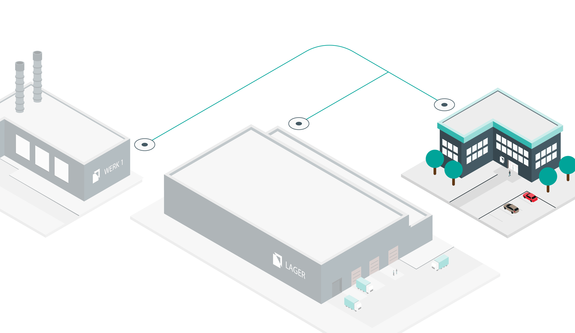 mobile-03-standortvernetzung