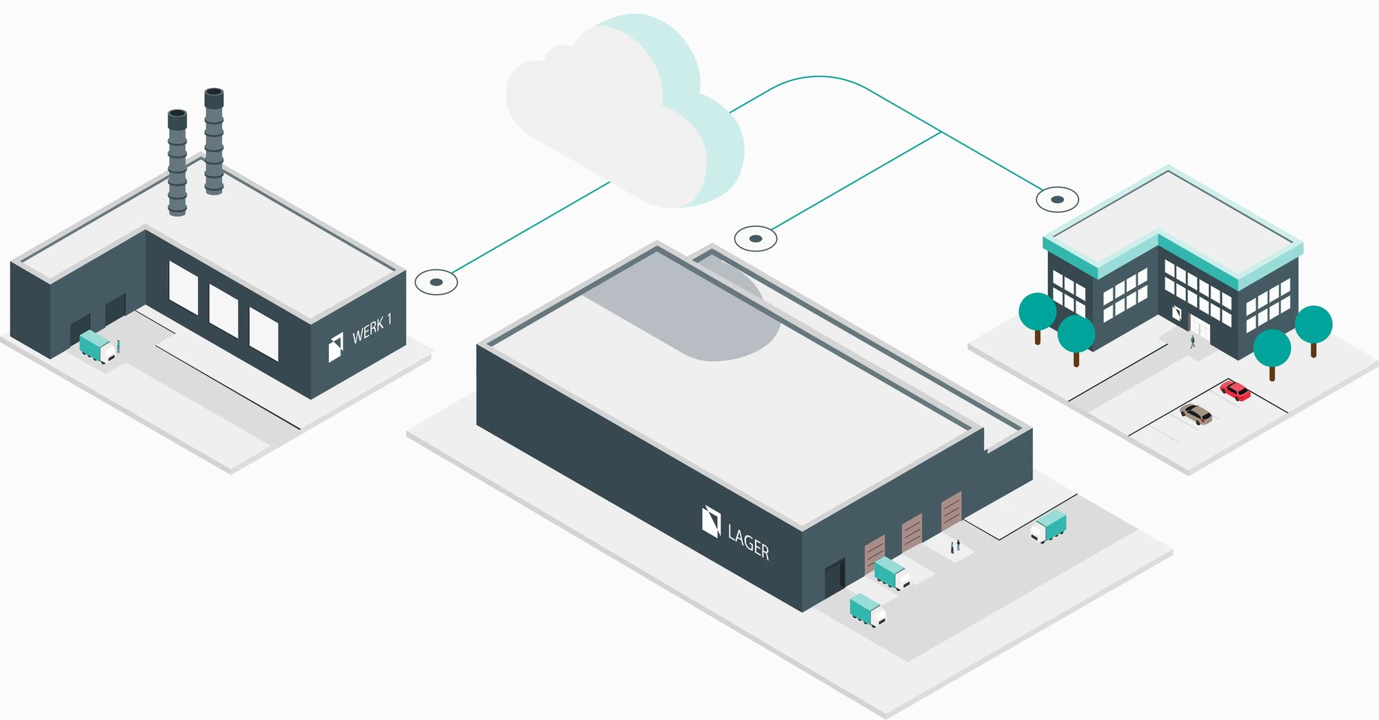 Illustration einer unternehmensweiten Netzwerkstruktur