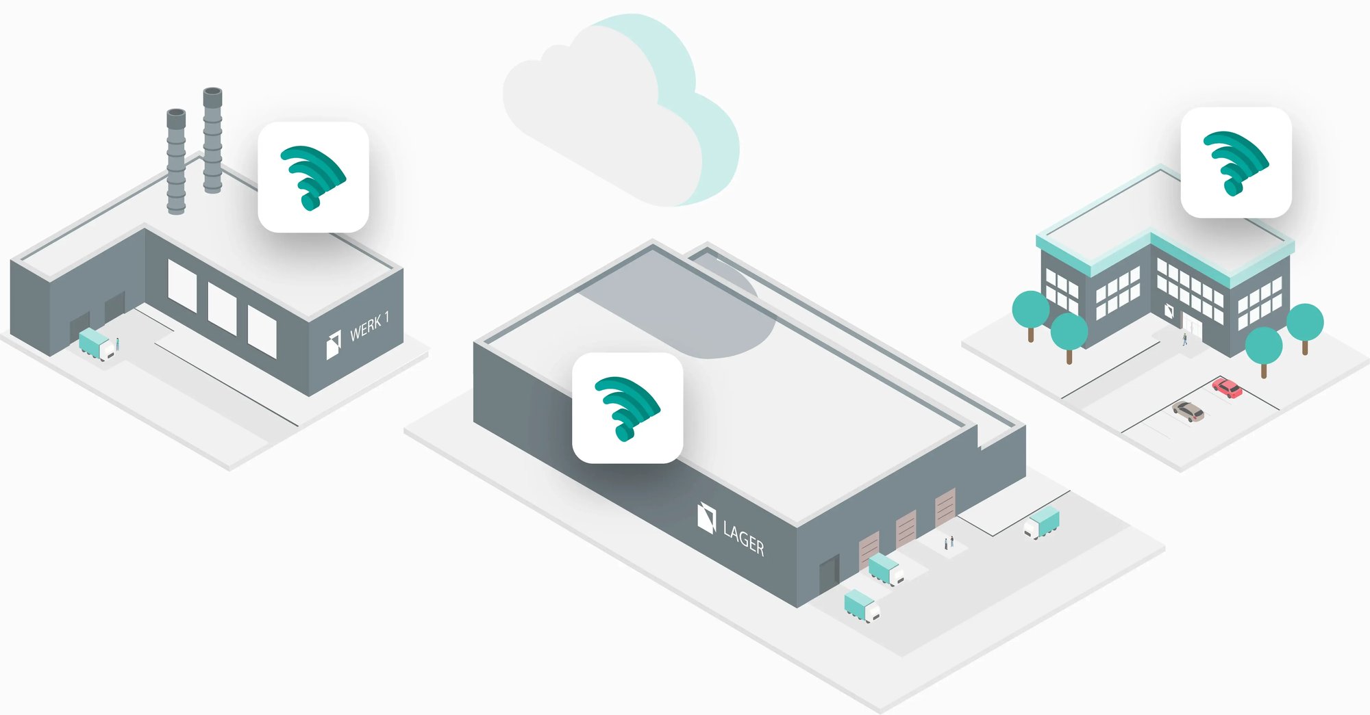 Illustration einer unternehmensweiten Vernetzung mittels WLAN