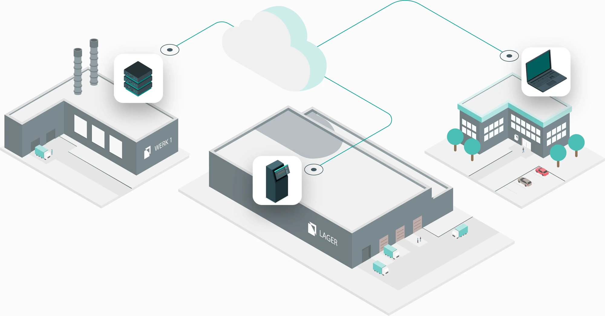 Illustration einer umfassenden Backup-Strategie für Unternehmen