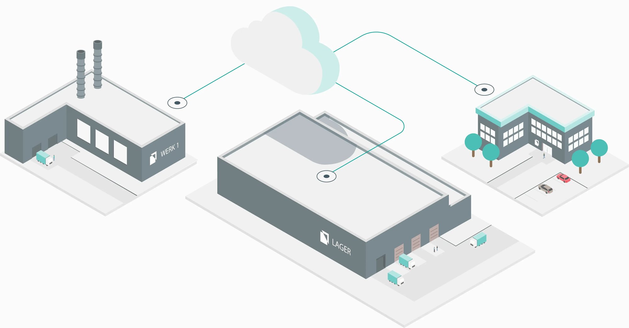 Illustration der Private Cloud eines mittelständischen Unternehmens 